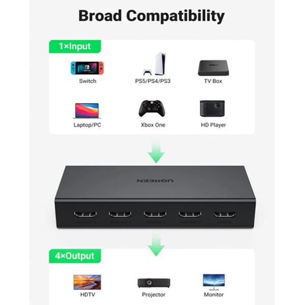 UGREEN CM570 (90514) 4K@60Hz 1 in 4 out HDMI Splitter image 2
