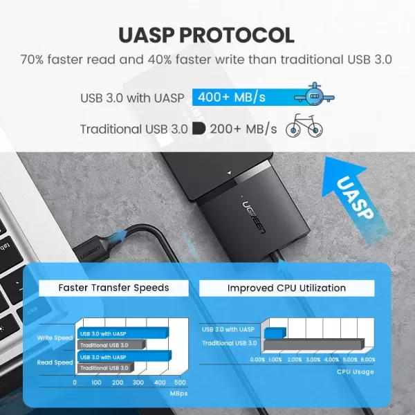 UGREEN CM257 USB to SATA Converter image 3
