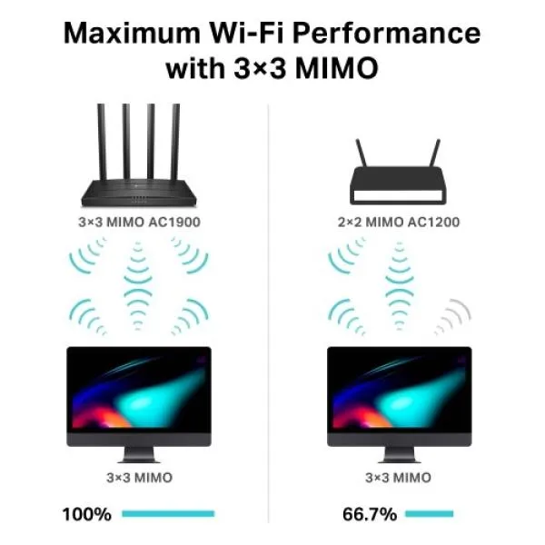 TP-Link Archer C80 AC1900 Wireless Gigabit Dual-Band MU-MIMO Wi-Fi Router image 4
