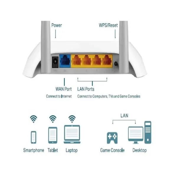 TP-Link TL-WR850N 300Mbps Wireless N Speed Router image 3
