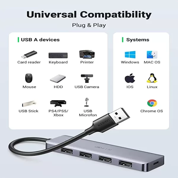UGREEN CM219 (50985) 4 Ports USB 3.0 Hub image 5