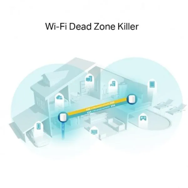 TP-Link Deco X60 AX3000 Wi-Fi 6 Mesh Router (2-pack) image 4