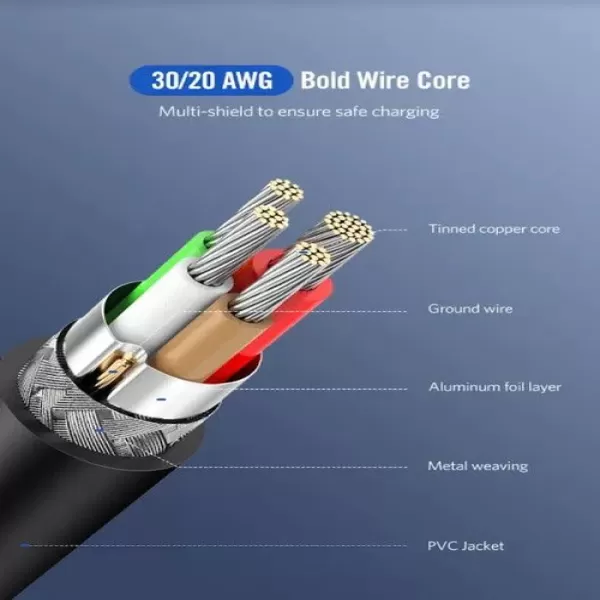 UGREEN US286 (50997) USB 2.0 Type-C to Type-C Cable 1M image 3