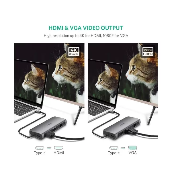UGREEN CM179 (40873) USB Type C 9 in 1 Multifunctional Adapter image 5