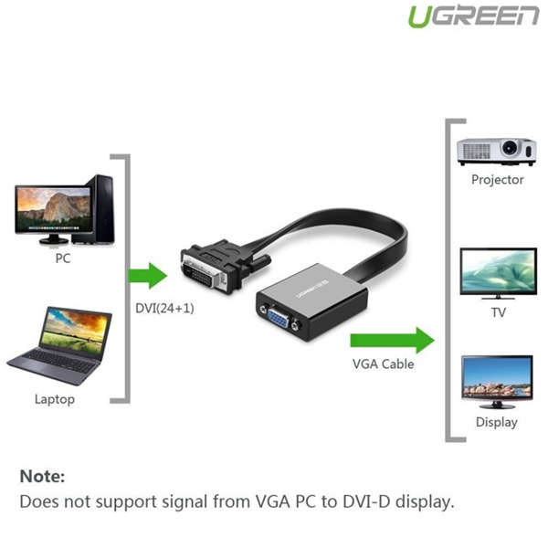 UGREEN DVI TO ACTIVE VGA CONVERTER MM108 (40259)  DVI-D 24+1 PIN MALE TO VGA FEMALE image 2