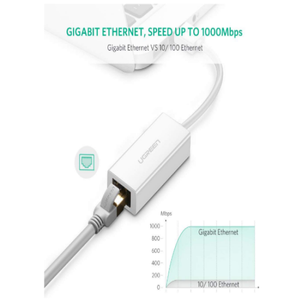 UGREEN CR111 (20255) USB 3.0 Gigabit Ethernet Adapter image 3